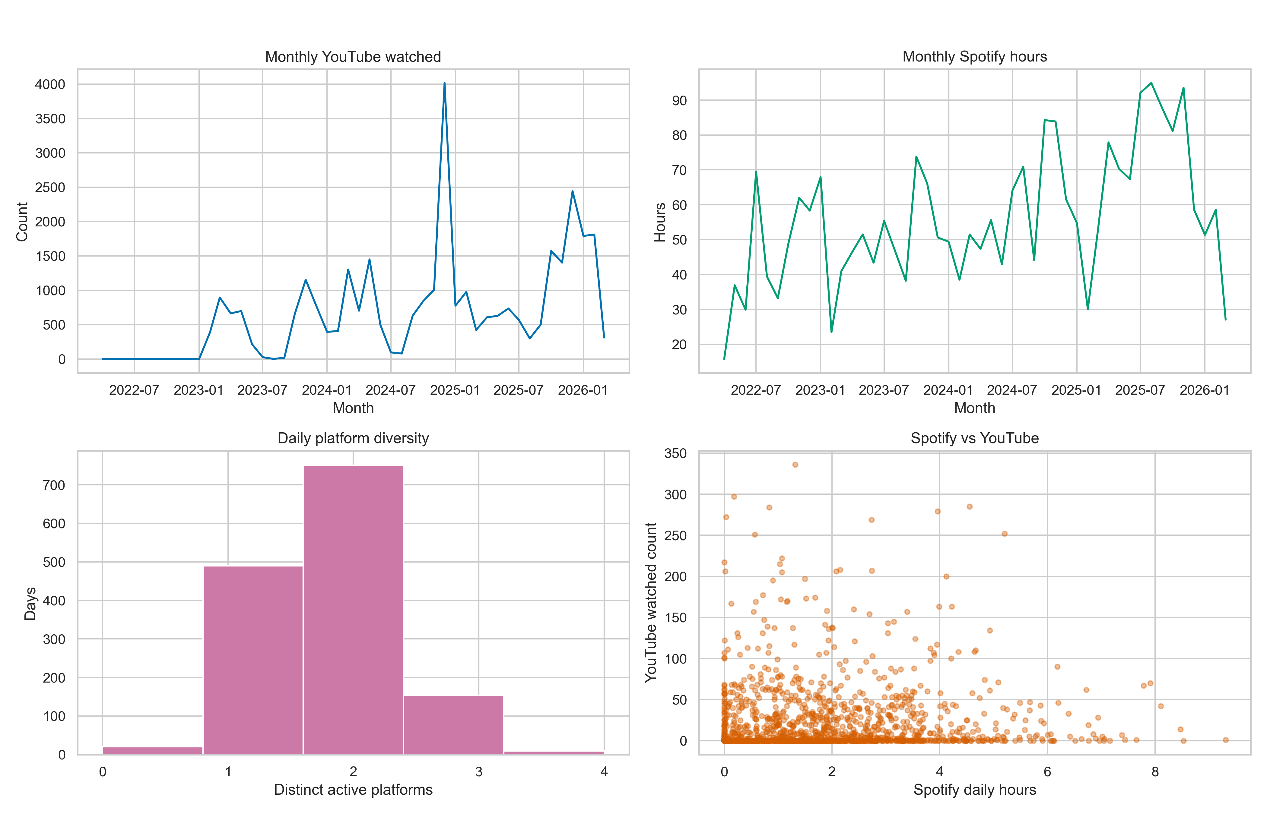 Combined Eda Overview Panel